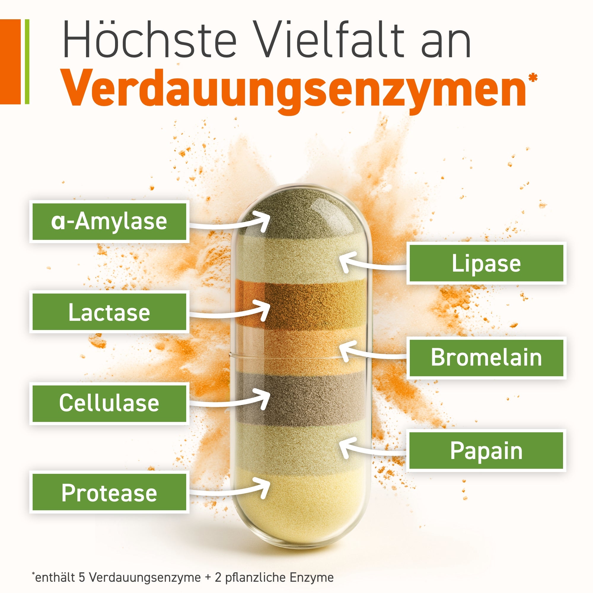 Omniflora® Enzym Complex