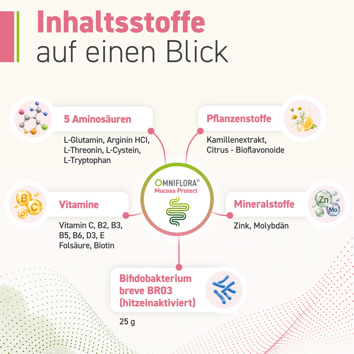Omniflora® Mucosa Protect