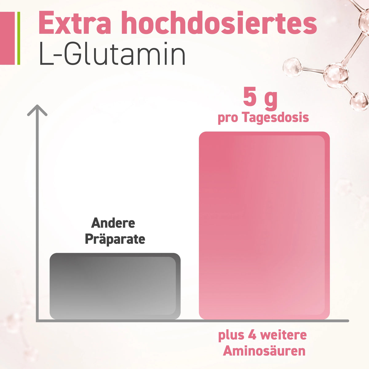 Omniflora® Mucosa Protect