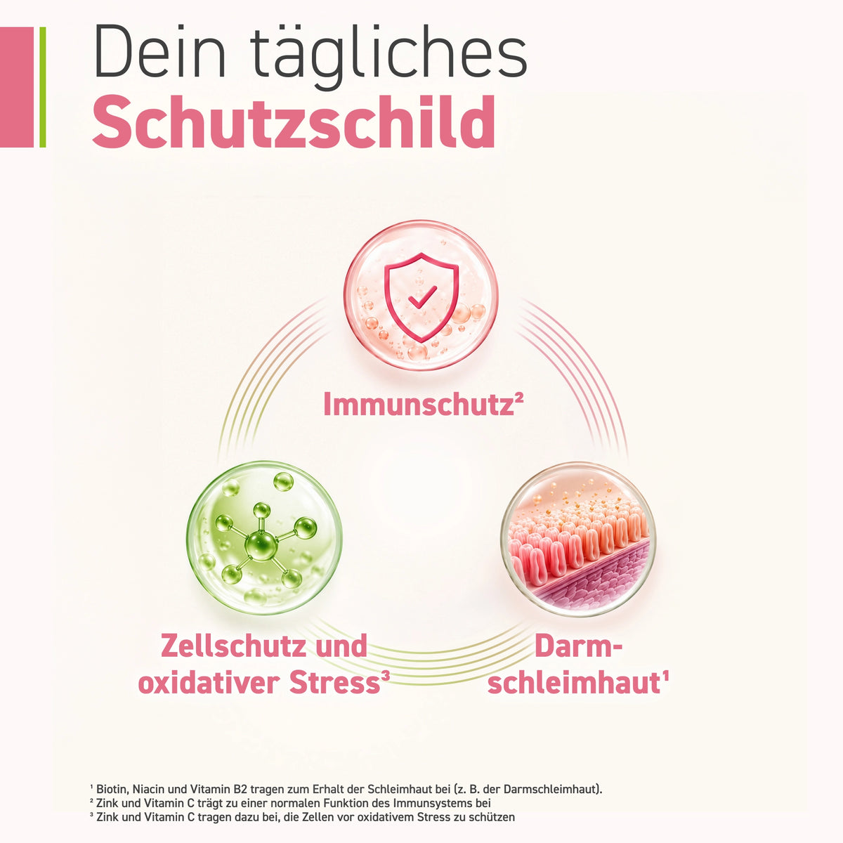 Omniflora® Mucosa Protect